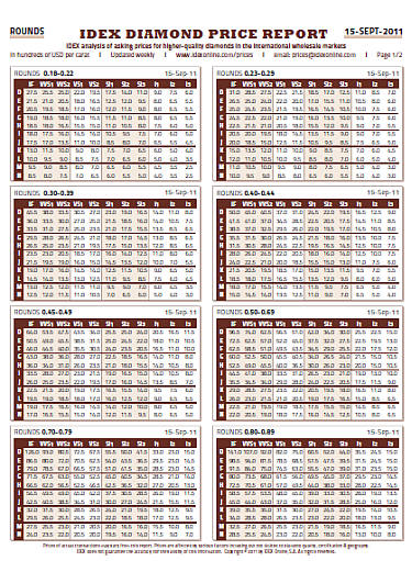 International Diamond Price Chart