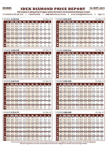 International Diamond Price Chart