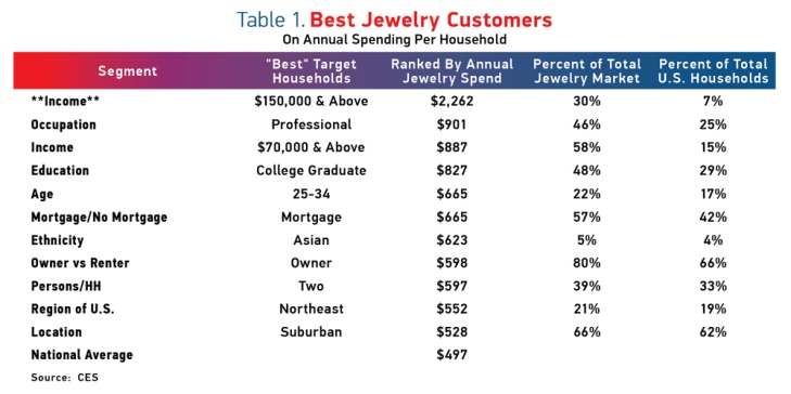target market profiling