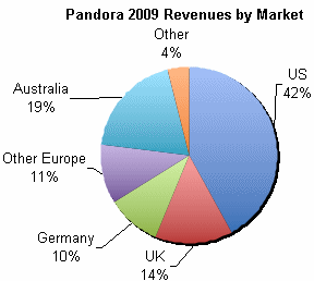 IDEX Online Pandora's Business