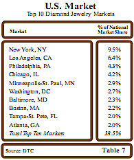 mom and pop jewelry stores