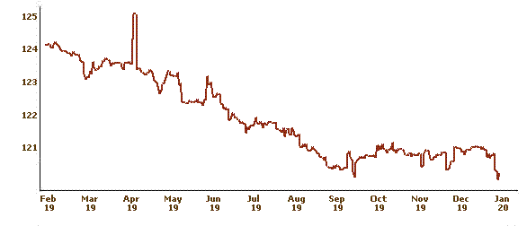 Diamond Price Index (IDEX)