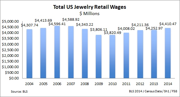 IDEX Online Research: US Specialty Jewelers Losing Share of Wallet